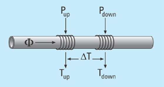 Capteur de débit de liquide pour le principe de mesure CPA