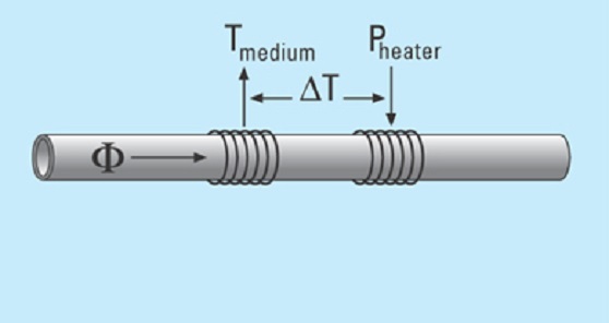 Capteur de débit de liquide pour le principe de mesure CTA 