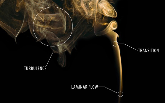 Laminar vs Turbulent flow 
